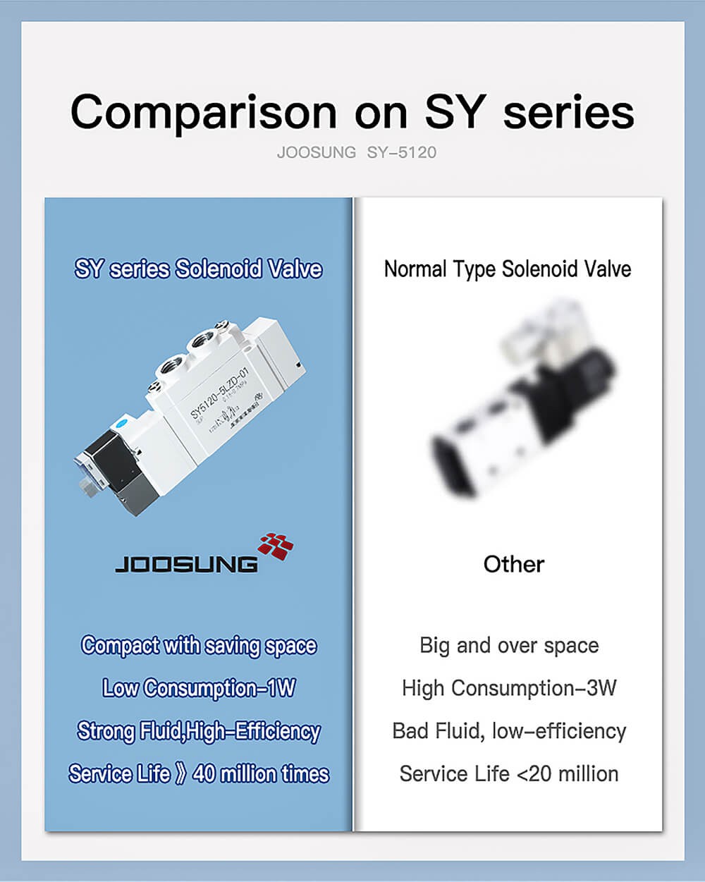 solenoid valve5 solenoid valve5